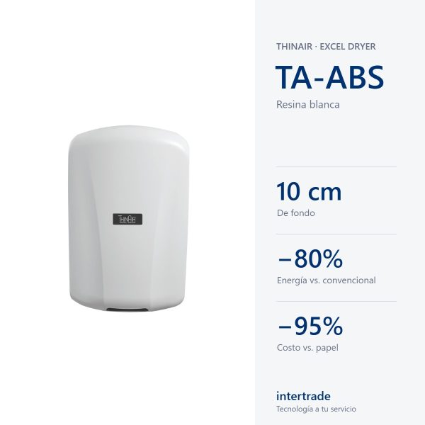 Infografía secador de manos delgado ThinAir TA-ABS: 10 cm de fondo, 80% menos energía, 95% ahorro vs papel